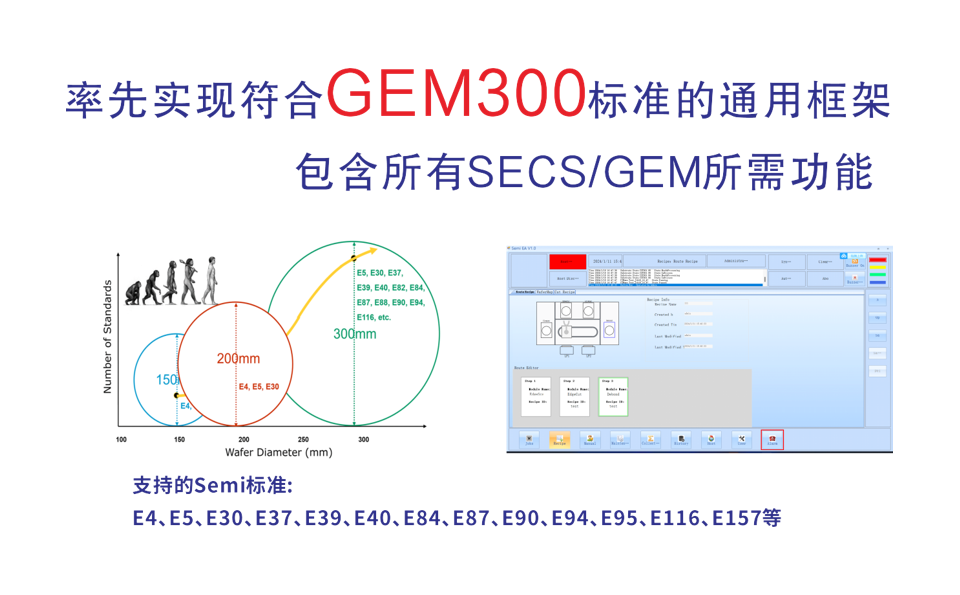 Semi Frame自动化软件 GEM300